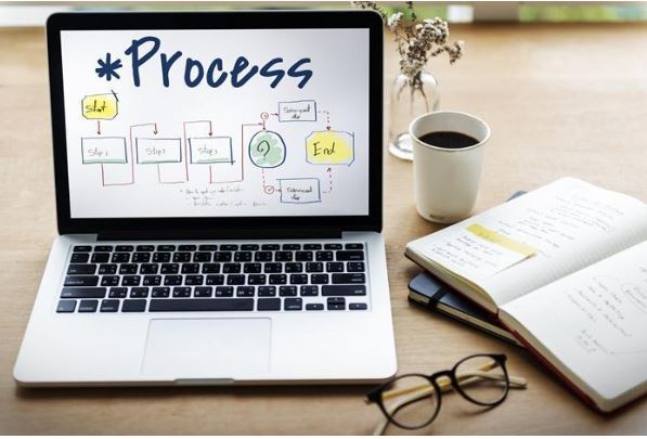 Value Stream Mapping. ¿Qué es y Para Qué Sirve?