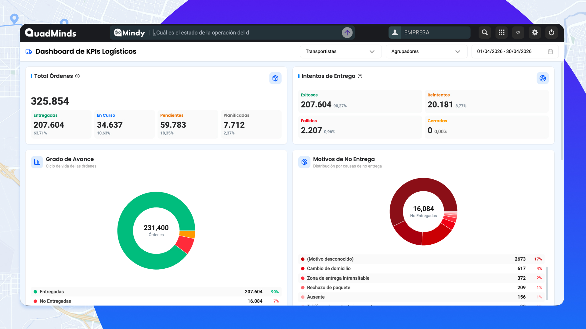DASHBOARD SAAS